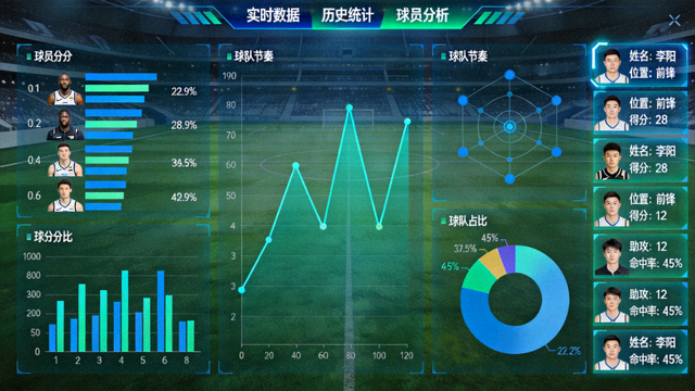 体育数据分析界面中的统计图表与数据看板